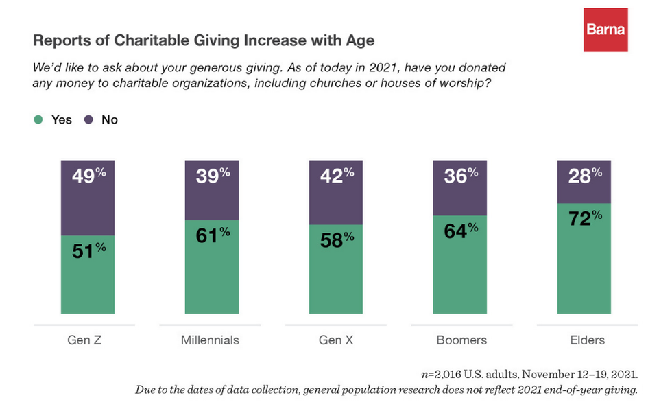 Creating a culture of generosity that supports the needs of younger generations